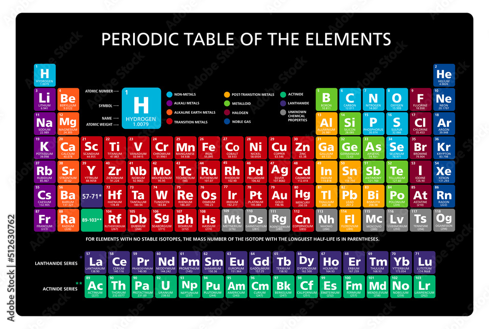 Periodic table of the chemical elements chart illustration vector