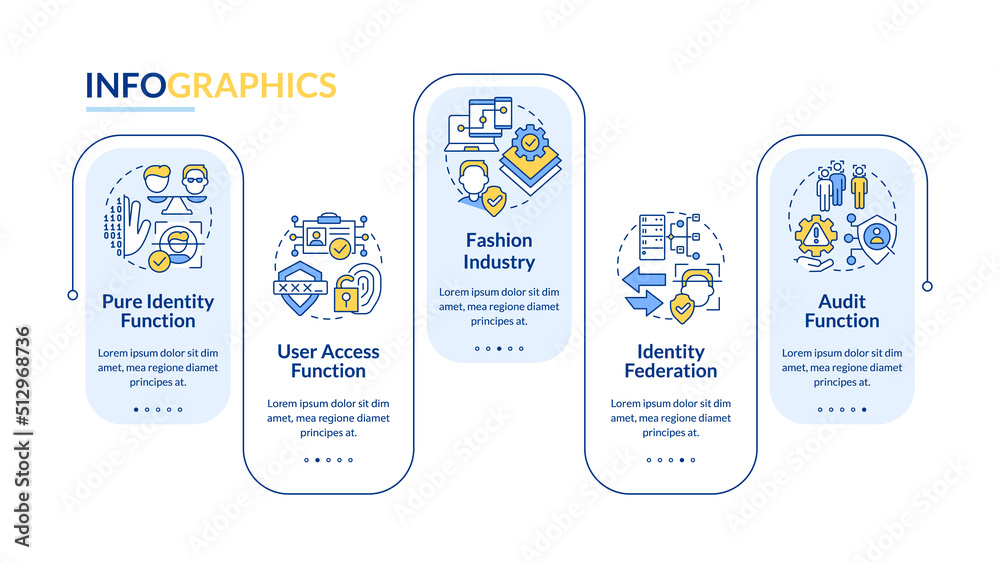 Access control functions rectangle infographic template. Data ...