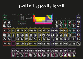 Wall Mural - Arabic Periodic Table of elements