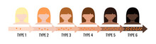 Fitzpatrick Skin Tone Phototype  Melanin Index Chart With Female Avatar. Graphic Design Element With Type I II III IV V IV Human Skin Hair Color Melanin Content In The Cell Flat Vector Illustration