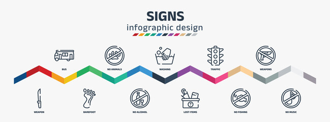 signs infographic design template with bus, weapon, no animals, barefoot, washing, no alcohol, traffic, lost items, weapons, no music icons. can be used for web, info graph.