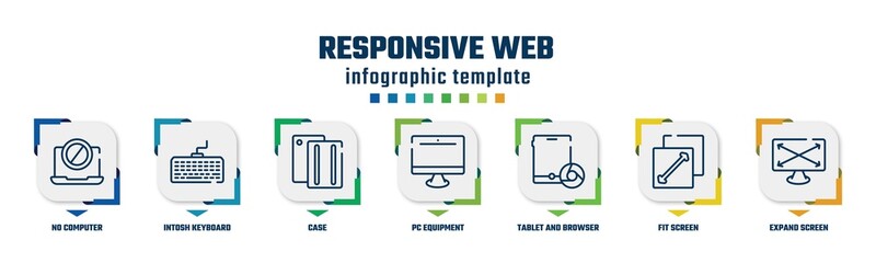 Poster - responsive web concept infographic design template. included no computer, intosh keyboard, case, pc equipment, tablet and browser, fit screen, expand screen icons and 7 option or steps.