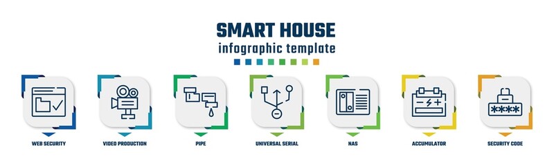 smart house concept infographic design template. included web security, video production, pipe, universal serial usb connector, nas, accumulator, security code icons and 7 option or steps.