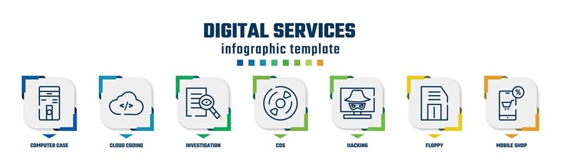 digital services concept infographic design template. included computer case, cloud coding, investigation, cds, hacking, floppy, mobile shop icons and 7 option or steps.