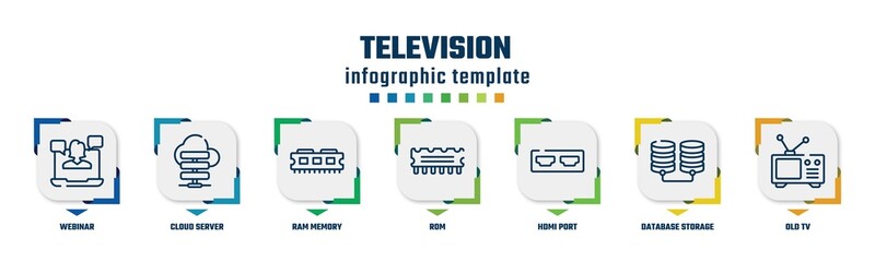 Poster - television concept infographic design template. included webinar, cloud server, ram memory, rom, hdmi port, database storage, old tv icons and 7 option or steps.