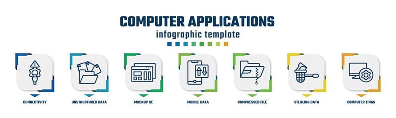 Wall Mural - computer applications concept infographic design template. included connectivity, unstructured data, mockup de, mobile data, compressed file, stealing data, computer tings icons and 7 option or