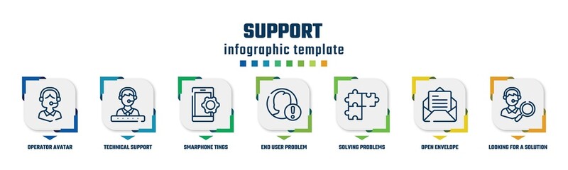 Poster - support concept infographic design template. included operator avatar, technical support with star, smarphone tings, end user problem, solving problems, open envelope, looking for a solution icons