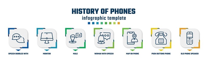 Wall Mural - history of phones concept infographic design template. included speech bubbles with ellipsis, monitor, male, woman with speech bubble, map on phone, push buttons phone, old phone speaker icons and 7
