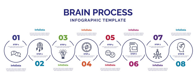 Poster - infographic template with icons and 8 options or steps. infographic for brain process concept. included questions, opportunity, orientation, feelings, memory, opportunities, thinking love icons.