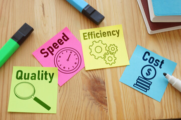 Poster - Quality, speed, efficiency and cost are shown using the text