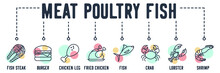 Meat, Poultry, Fish Banner Web Icon. Fish Steak, Burger, Chicken Leg, Fried Chicken, Fish, Crab, Lobster, Shrimp Vector Illustration Concept.