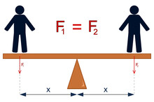 Graphical Representation Of The Balance Of Forces On The Lever Using Two Manikins Equidistant From The Axis Of Rotation