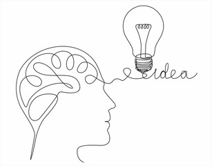 Aufkleber - Continuous one line drawing light bulb symbol idea.The concept of thinking ideas inside the person's head