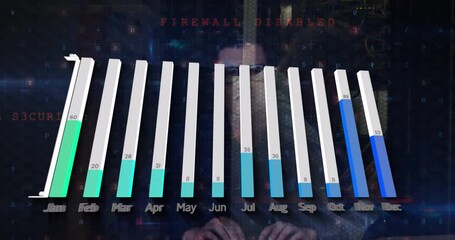 Poster - Animation of data processing and cyberattack warning over caucasian hacker