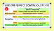 English grammar present perfect continuous tense with the form, and example of the verb 
