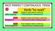 English grammar past perfect continuous tense with it's form, and example of the verb 