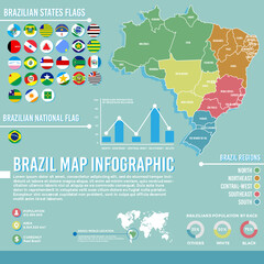 Canvas Print - brazil infographic with all brazilian states and national flag icons - ai illustrator vector file