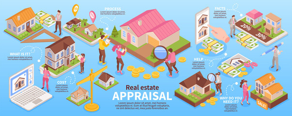 Wall Mural - Real Estate Appraisal Infographics