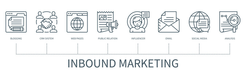 Poster - Inbound marketing infographic in minimal outline style