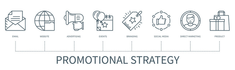 Poster - Promotional strategy infographic in minimal outline style