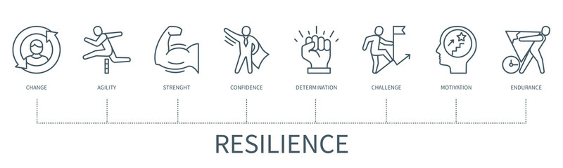 Resilience vector infographic in minimal outline style