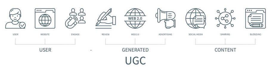 User Generated Content vector infographic in minimal outline style