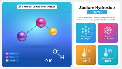 Poster - Sodium Hydroxide Properties and Chemical Compound Structure