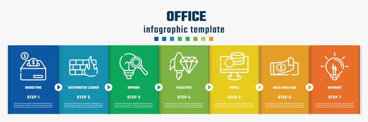 Poster - office concept infographic design template. included budgeting, distributed ledger, opinion, facilities, miner, data analysis, intranet icons and 7 option or steps.
