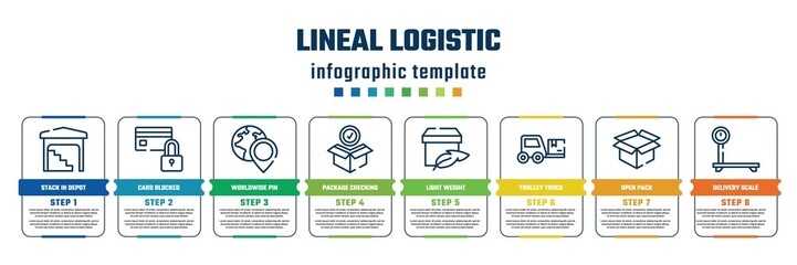 Poster - lineal logistic concept infographic design template. included stack in depot, card blocked, worldwide pin, package checking, light weight, trolley truck, open pack, delivery scale icons and 8 steps