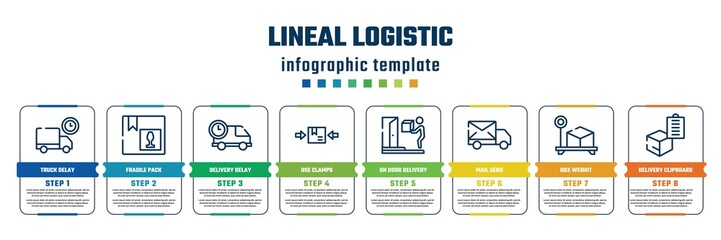 Poster - lineal logistic concept infographic design template. included truck delay, fragile pack, delivery delay, use clamps, on door delivery, mail send, box weight, delivery clipboard icons and 8 steps or