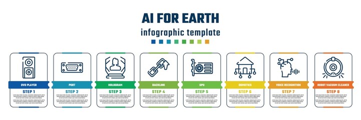 Wall Mural - ai for earth concept infographic design template. included dvd player, port, hologram, backlink, gpu, domotics, voice recognition, robot vacuum cleaner icons and 8 steps or options.