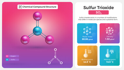 Canvas Print - Sulfur Trioxide Properties and Chemical Compound Structure