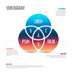 Poster - Multipurpose Venn diagram schema template with three circles