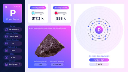 Poster - Phosphorus Properties and Electron Configuration- vector illustration