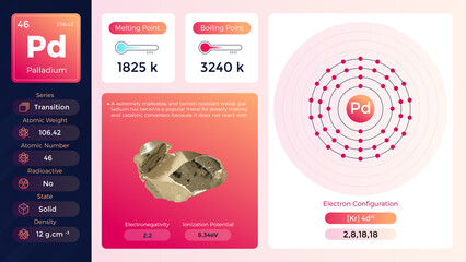 Poster - Palladium Electron configuration and its properties - vector illustration