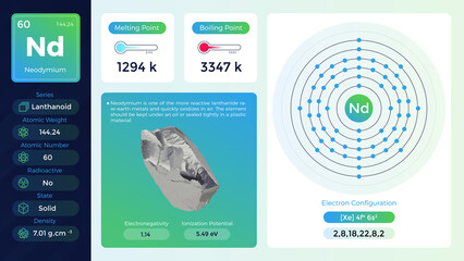 Poster - Neodymium electron configuration and its  properties-vector illustration