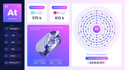 Canvas Print - Astatine electron configuration and its  properties-vector illustration