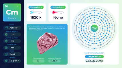 Poster - Curium electron configuration and its  properties-vector illustration