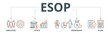Esop banner web icon vector illustration concept for employee stock ownership plan with icon of management, bank, graph, fund, investment and statistics
