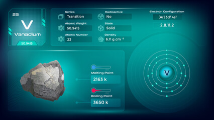 Poster - Vanadium Properties and Electron Configuration-Vector illustration