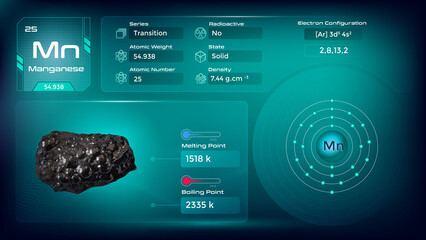 Wall Mural - Manganese Properties and Electron Configuration-Vector illustration
