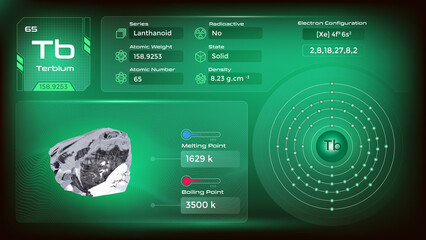 Poster - Terbium electron configuration and its  properties-vector illustration