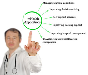 Wall Mural -  Presenting Six  Applications of M-Health