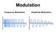Scientific Designing of Frequency Modulation And Amplitude Modulation. Colorful Symbols. Vector Illustration.	