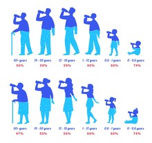 Body Water Percentage. Different Age People Drinking From Bottle And Refresh Body Water Level. Man And Woman Silhouette Vector Illustration Set