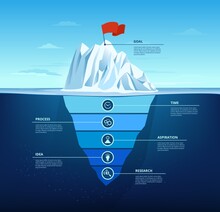 Goal Iceberg. Business Steps Infographic Chart From Research To Goal. Presentation Slide Template With Hidden Underwater Part Vector Illustration