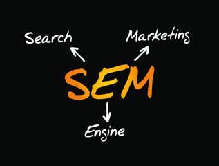 Poster - SEM Search Engine Marketing - Internet marketing that involves the promotion of websites by increasing their visibility in search engine results pages, acronym concept background