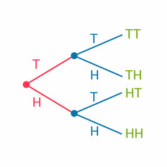 Wall Mural - tree diagram for coin toss