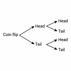 Wall Mural - tree diagram for coin toss