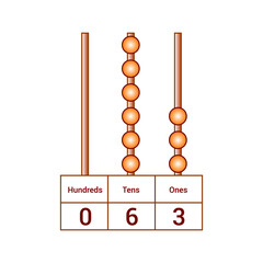 Poster - place value of ones tens hundreds worksheets